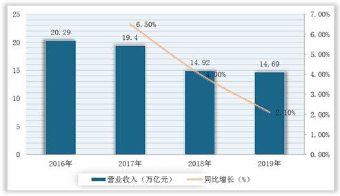 統計